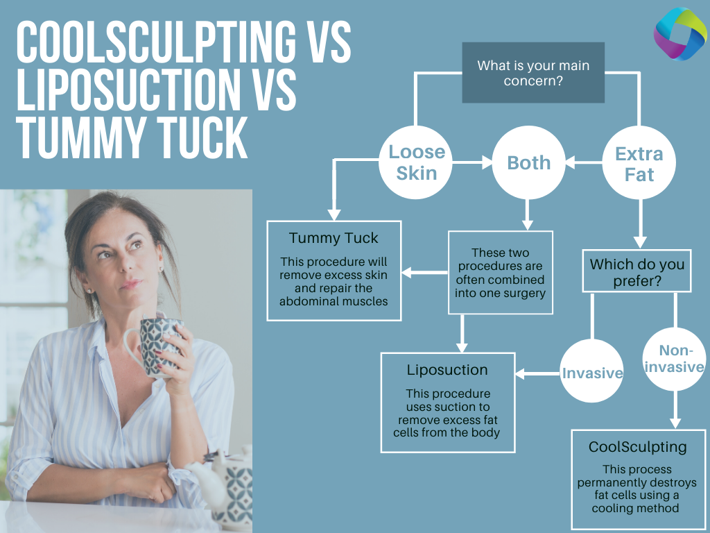 Tummy Tuck vs Liposuction vs Coolsculpting